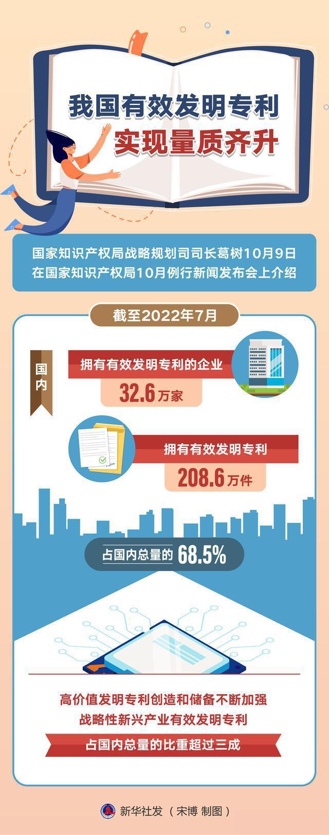 （图表）「科技」我国有效发明专利实现量质齐升